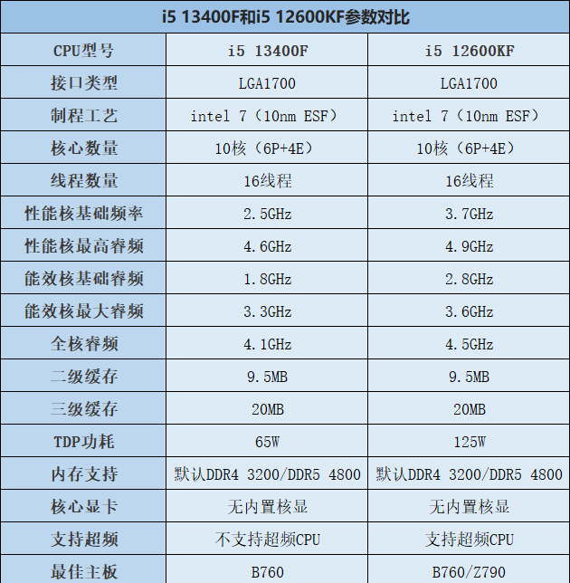 長(zhǎng)沙電腦組裝